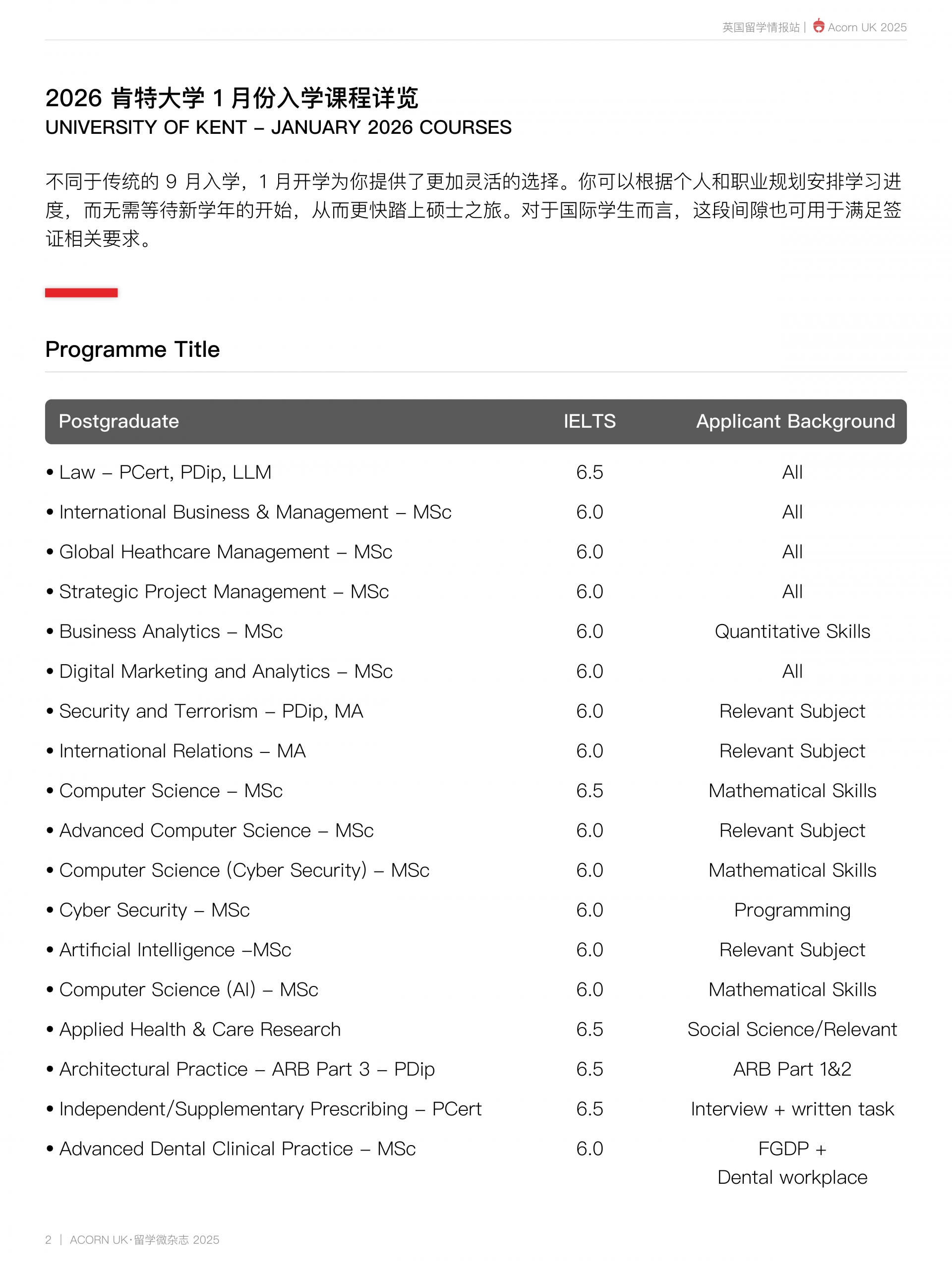 Kent University Jan Intake