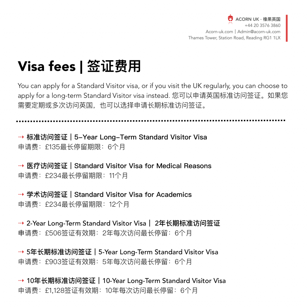 英国标准访问签证费用（UK Standard Visitor Visa Fees）：6个月及2年、5年、10年长期访问签证收费标准